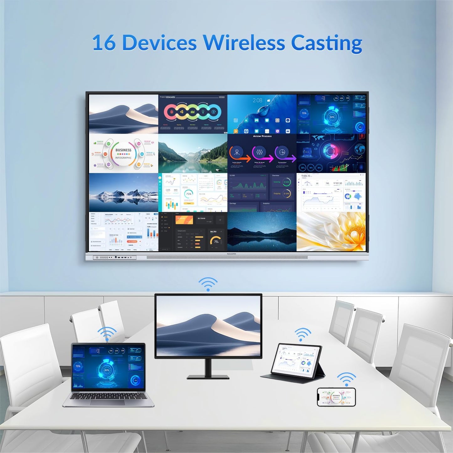 75 Inch 4K Google EDLA Smart Interactive Whiteboard Android 14 Wireless Casting
