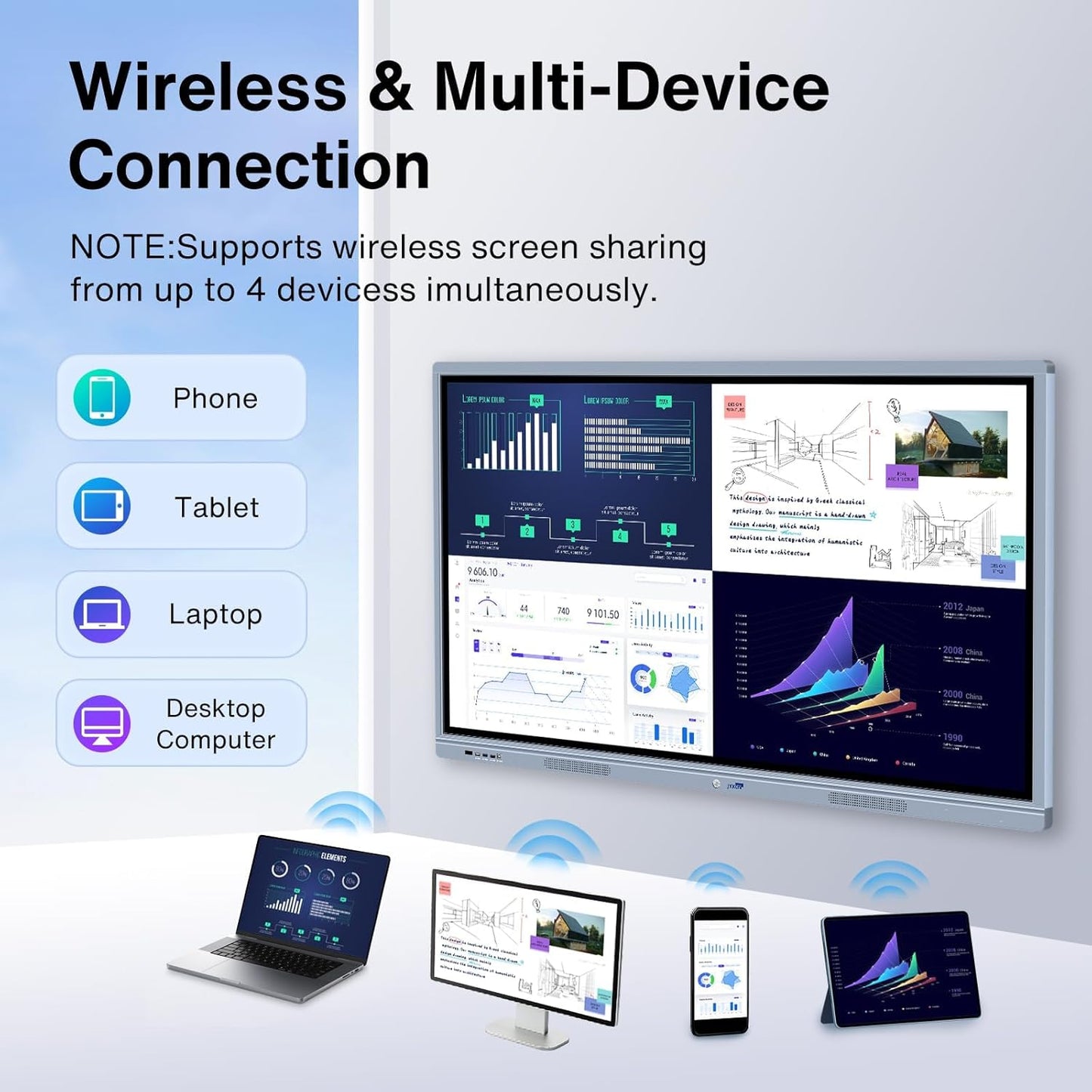JYXCN 55-inch 4K Dual-OS Smart Interactive Board for Dynamic Collaboration