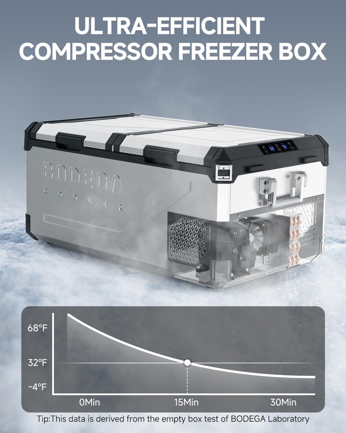 BODEGACOOLER 79QT Dual Zone Portable Car Freezer Refrigerator with APP Control