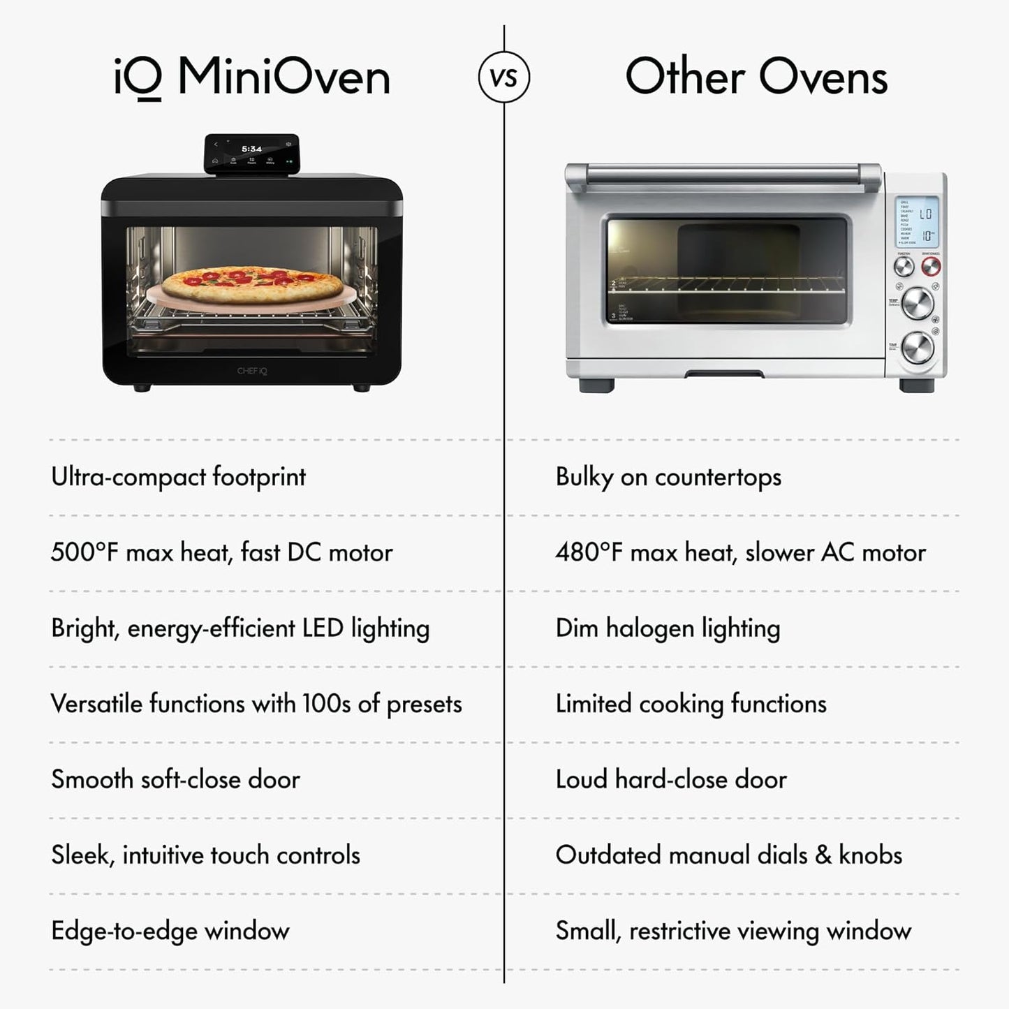 CHEF iQ Smart MiniOven: 11-in-1 Countertop Convection Air Fryer Toaster Oven